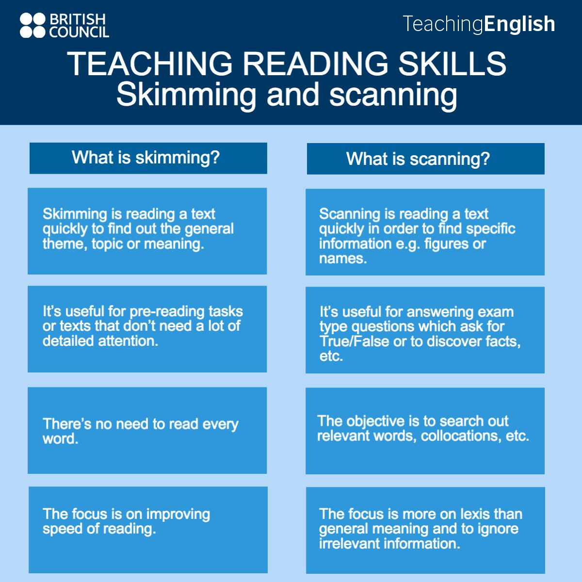 TEACHING READING SKILLS - Skimming and scanning