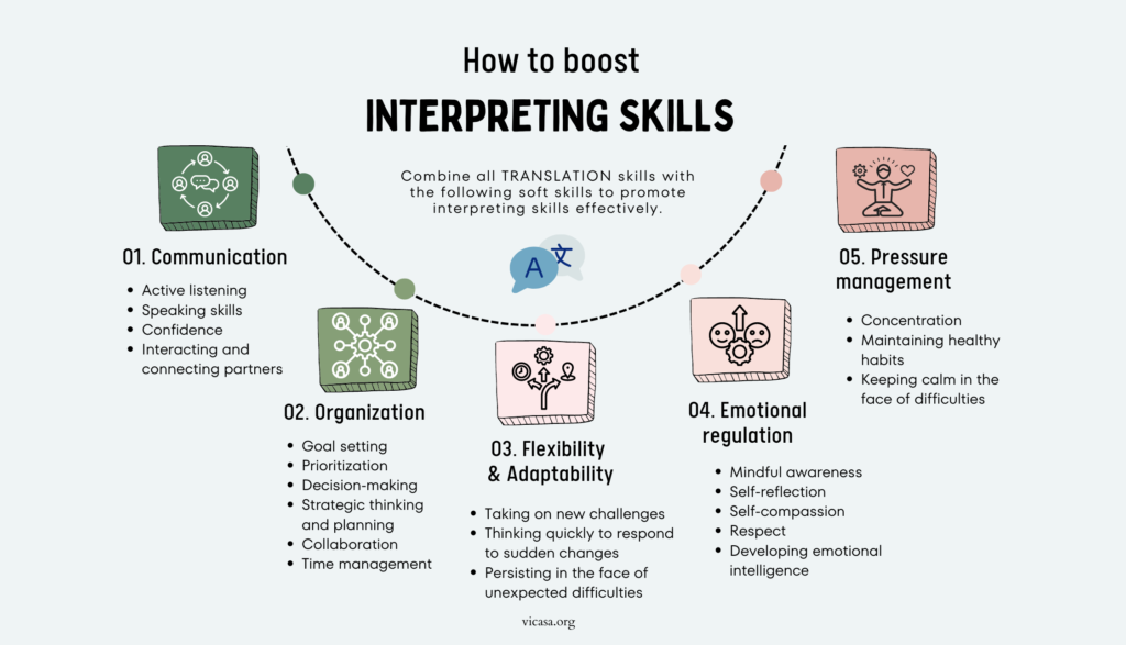 How to boost interpreting skills