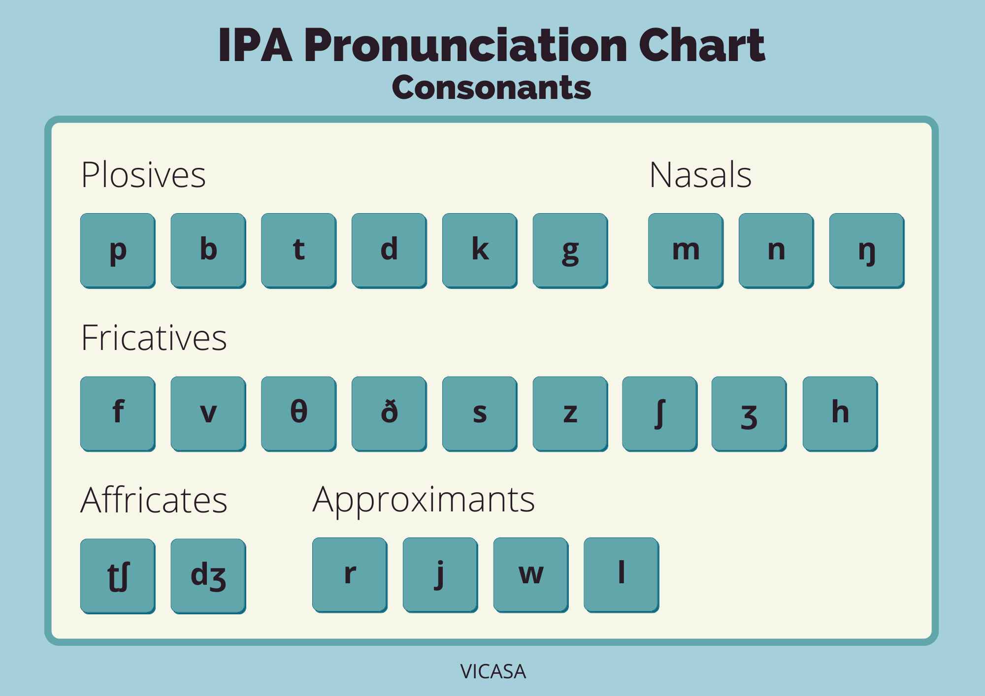 Consonants