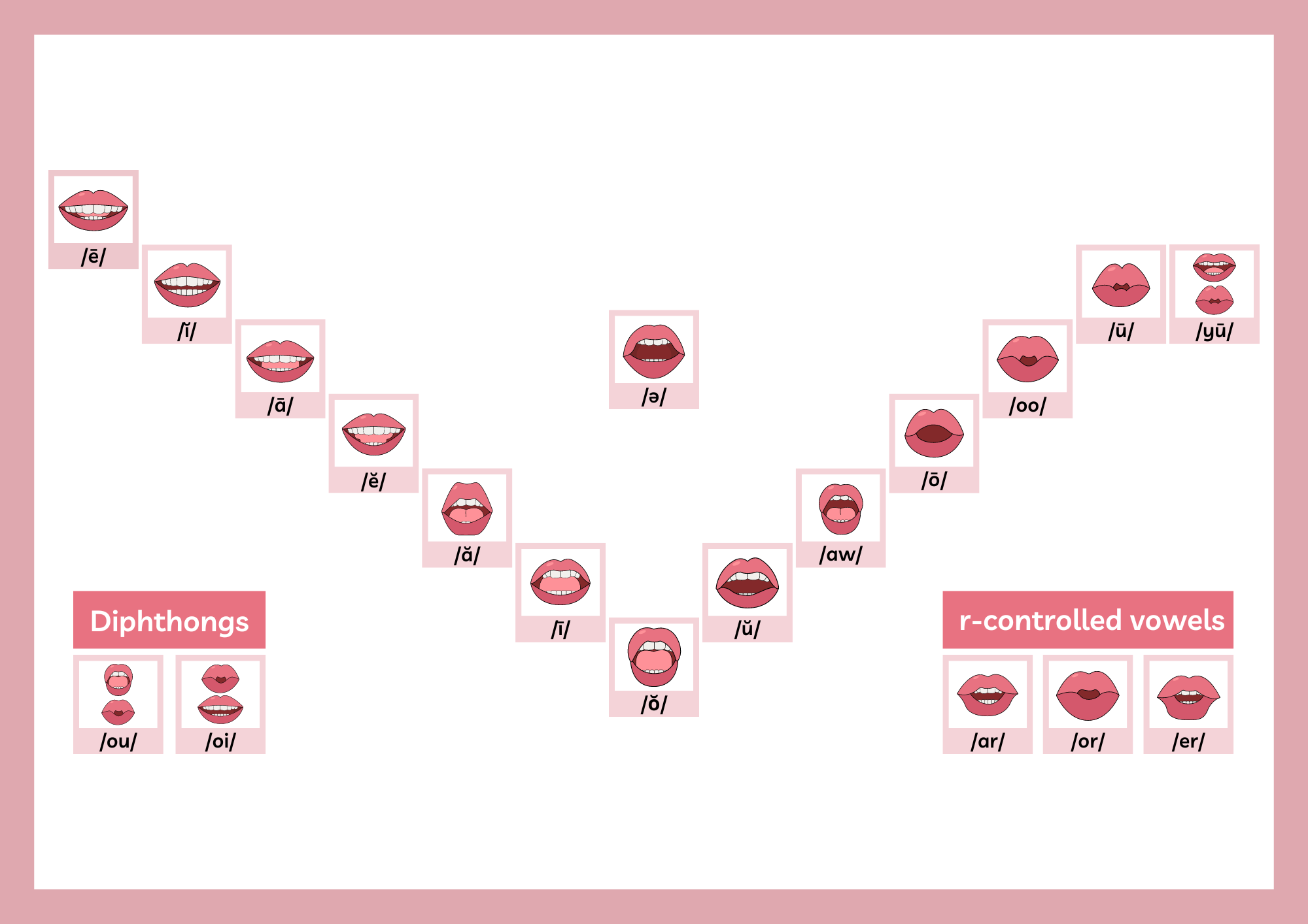 Vowel valley