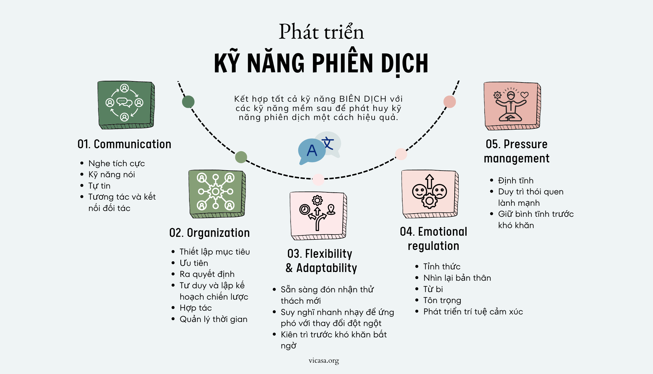 Phương pháp phát triển kỹ năng phiên dịch