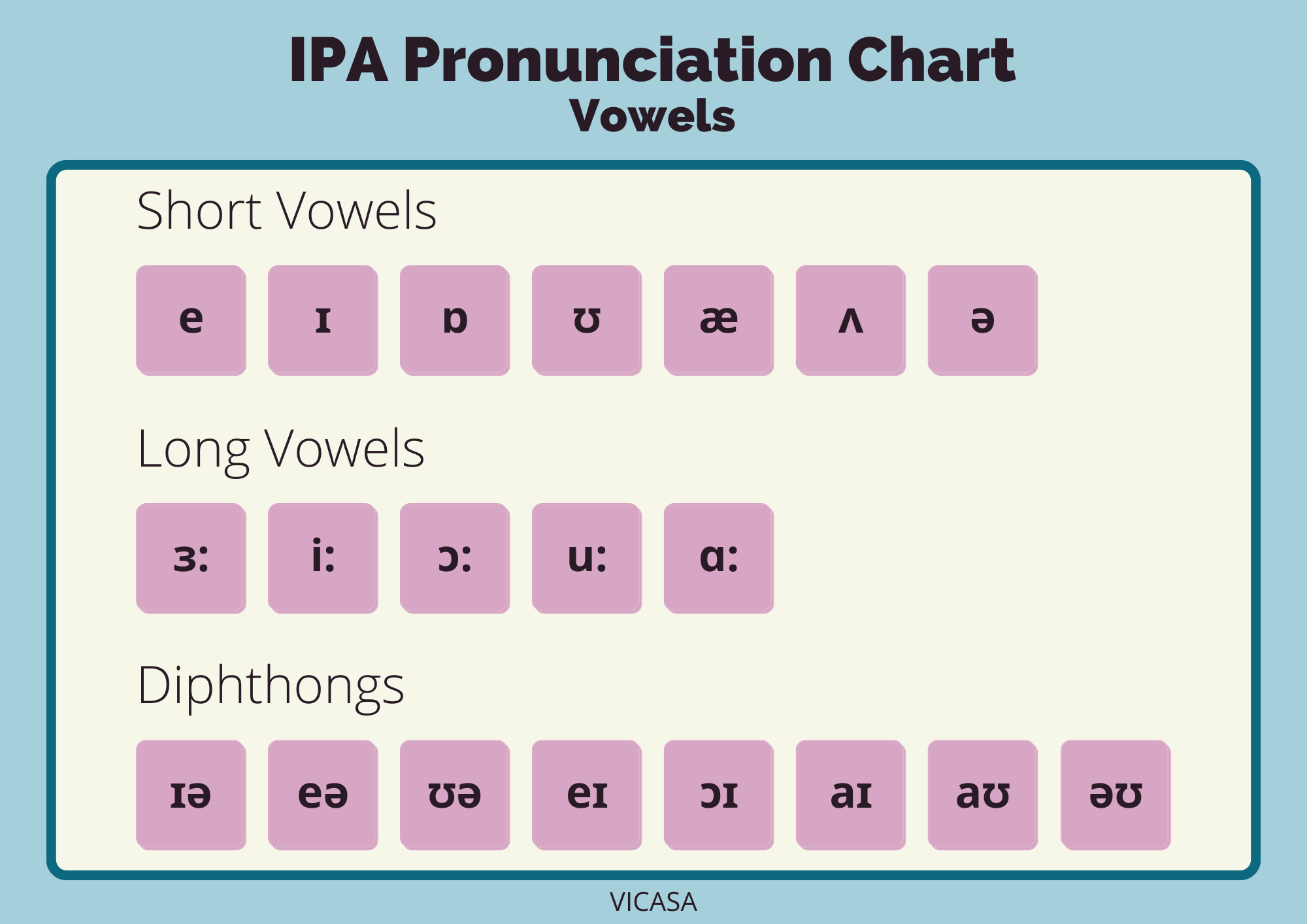 Vowels