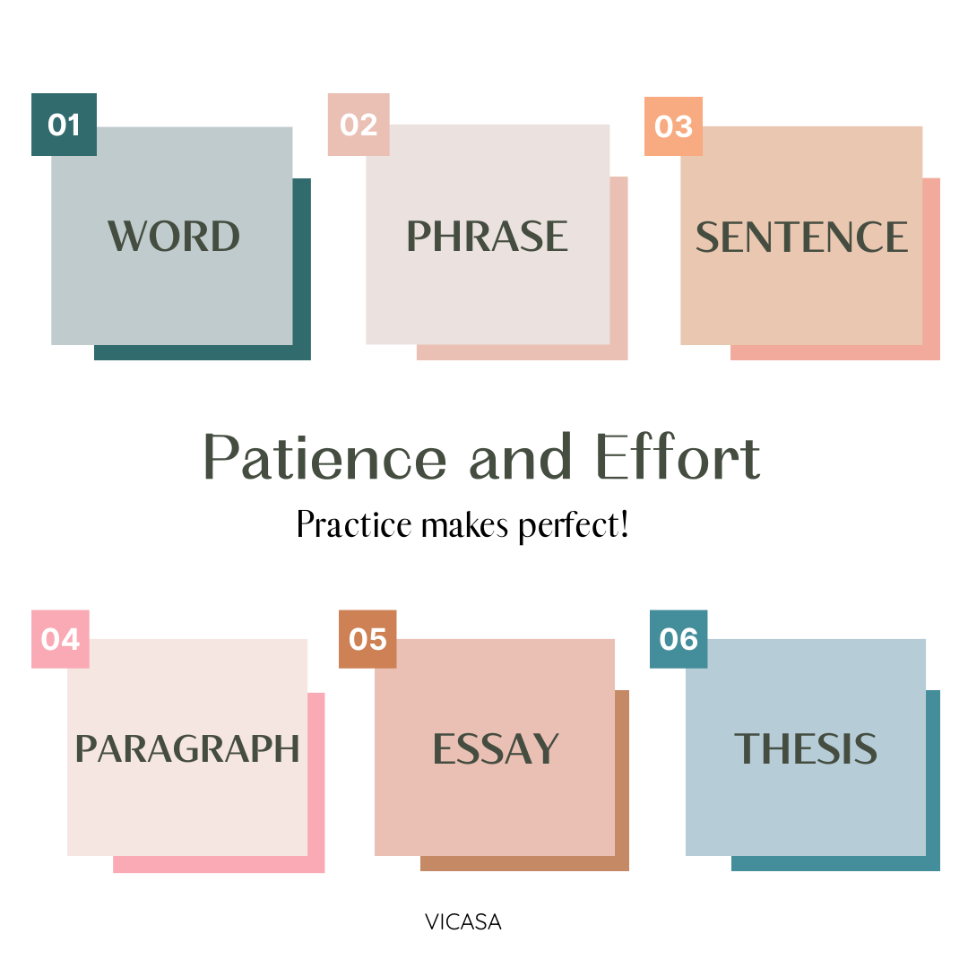 Patience and Effort in learning English