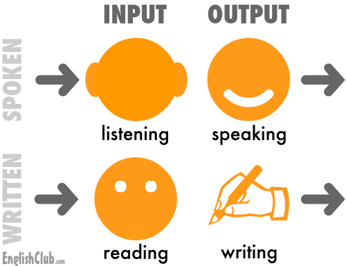 Foundation - Input Output