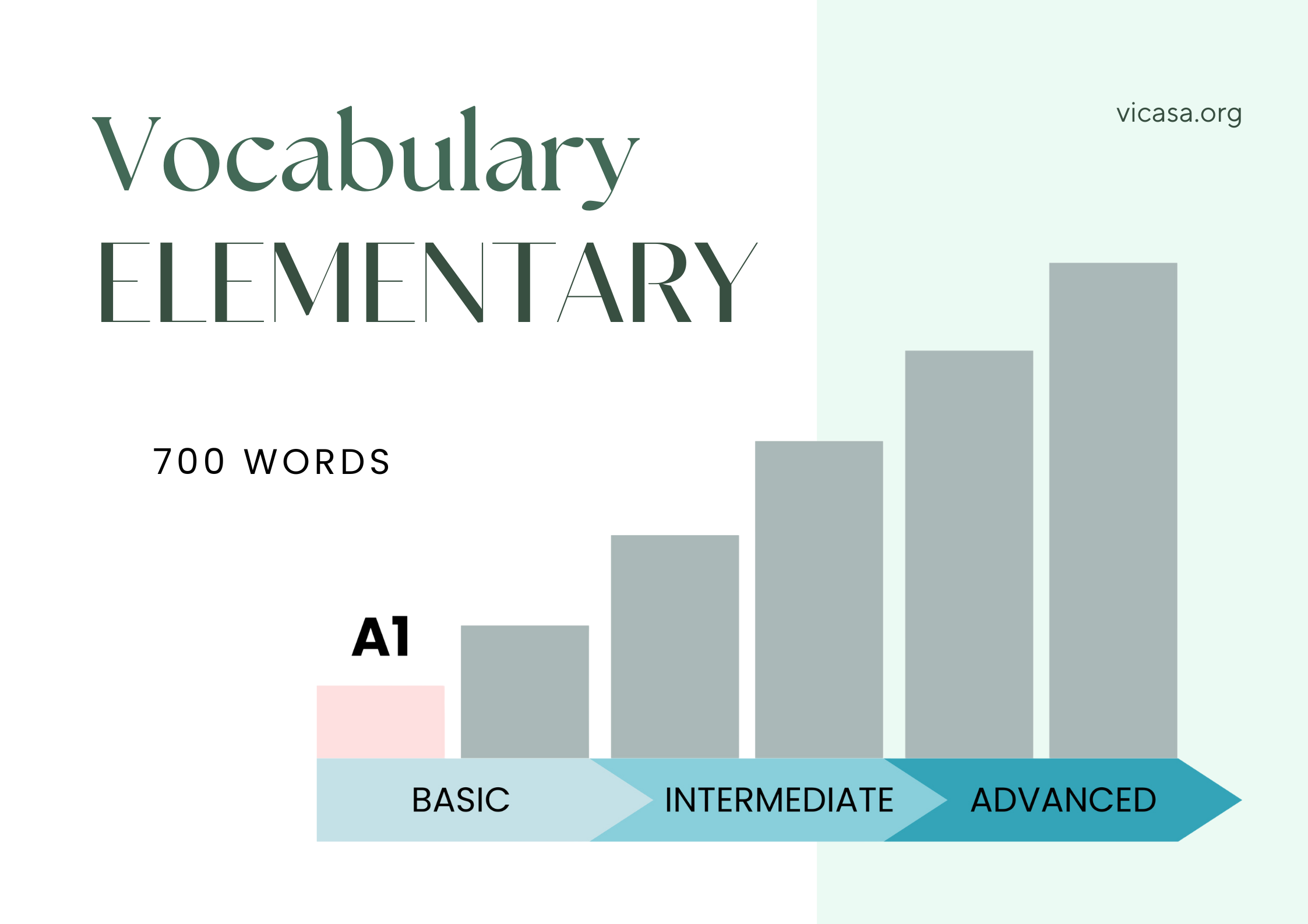 A1 VOCABULARY