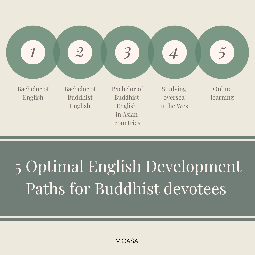 5 optimal English development paths for Buddhist devoteess