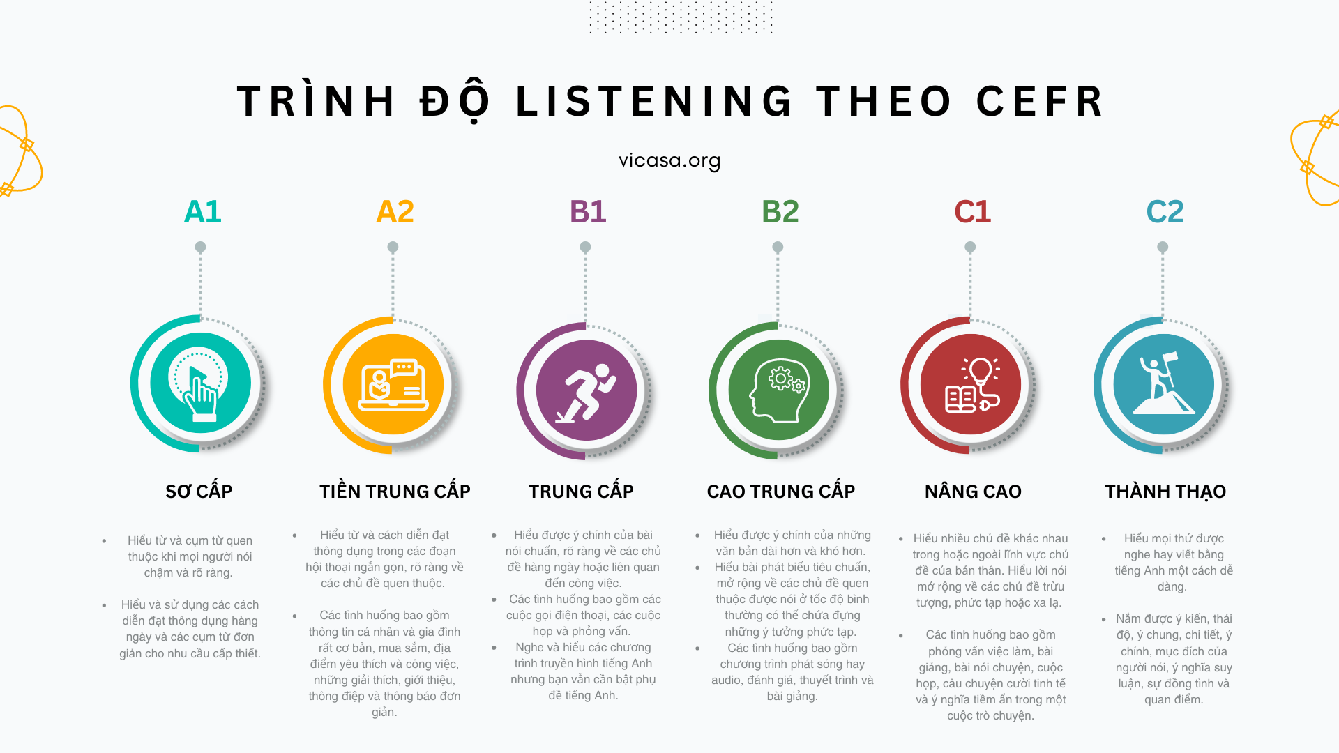 CEFR LISTENING LEVELS