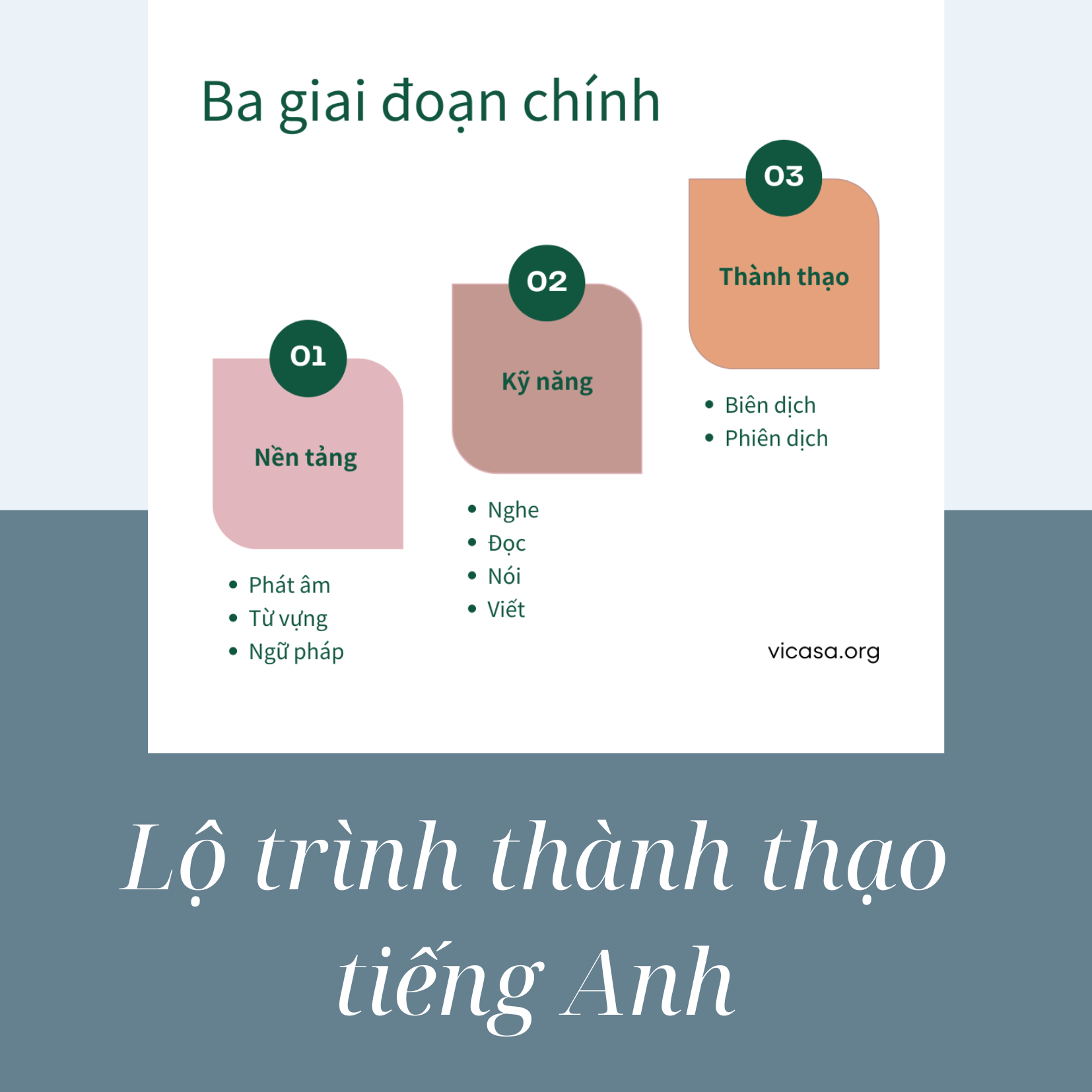 Lộ trình thành thạo tiếng Anh