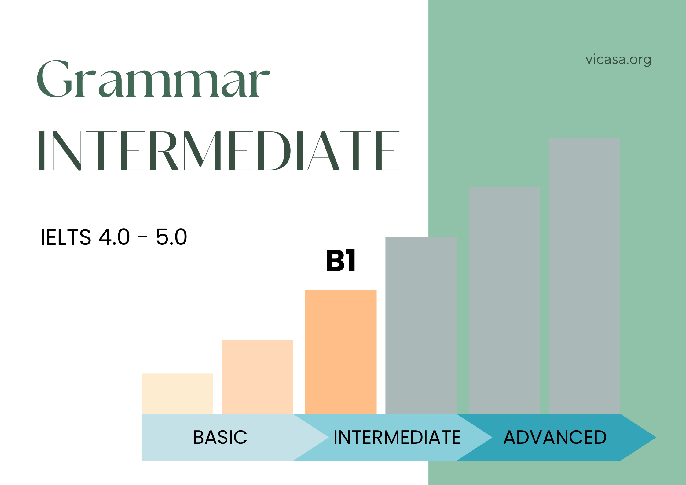 GRAMMAR B1