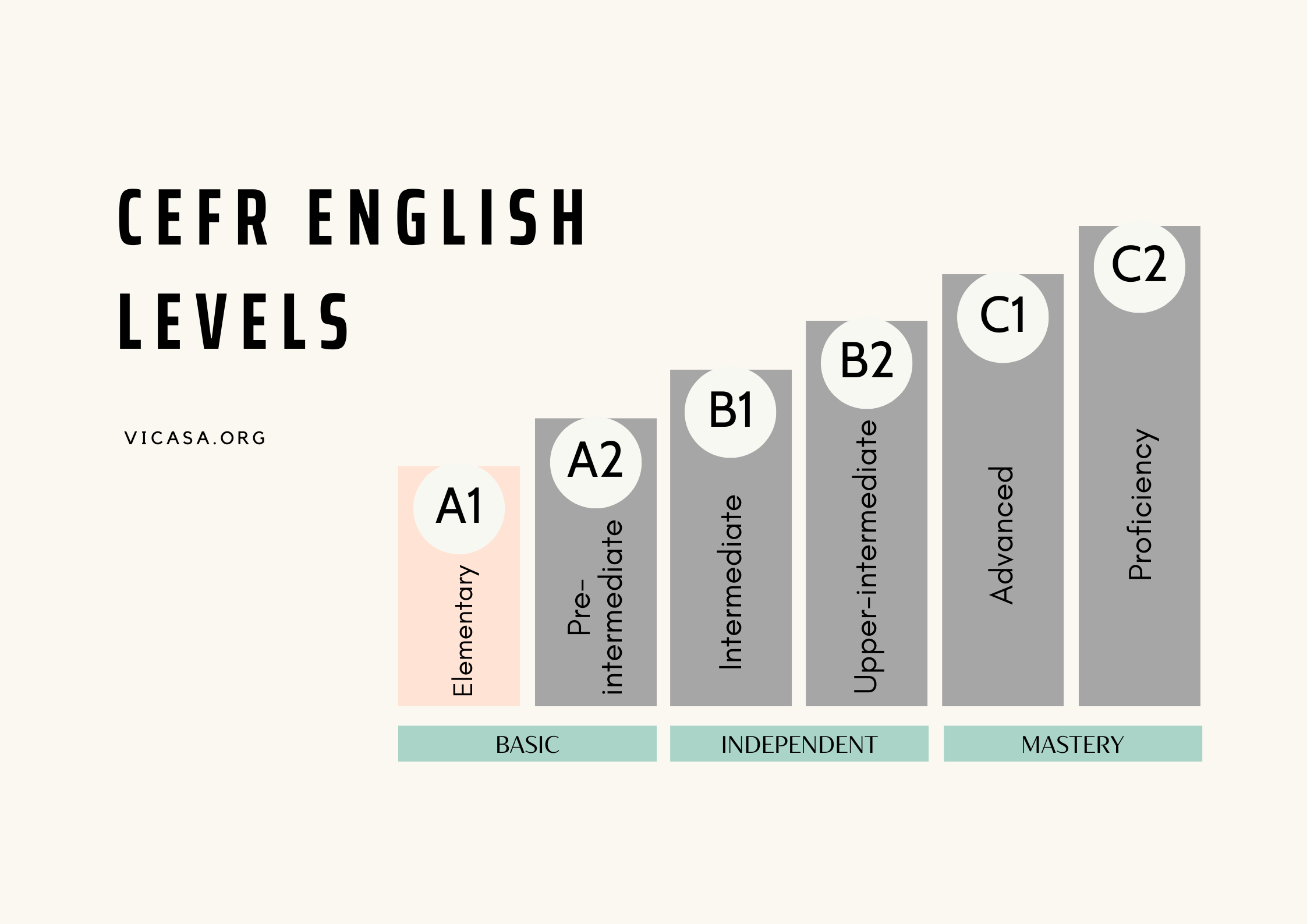 CEFR ENGLISH LEVEL A1