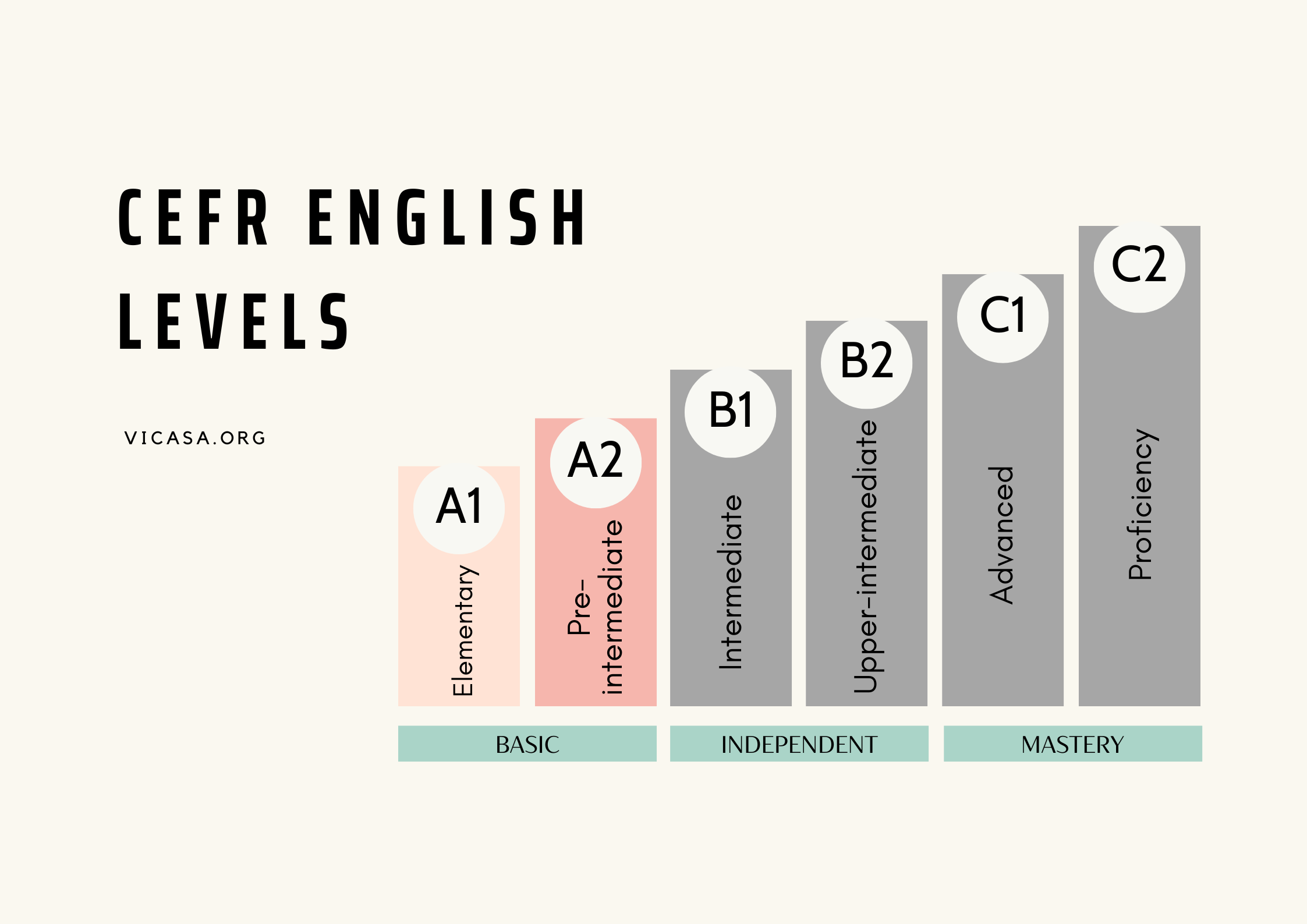 CEFR ENGLISH LEVEL A2