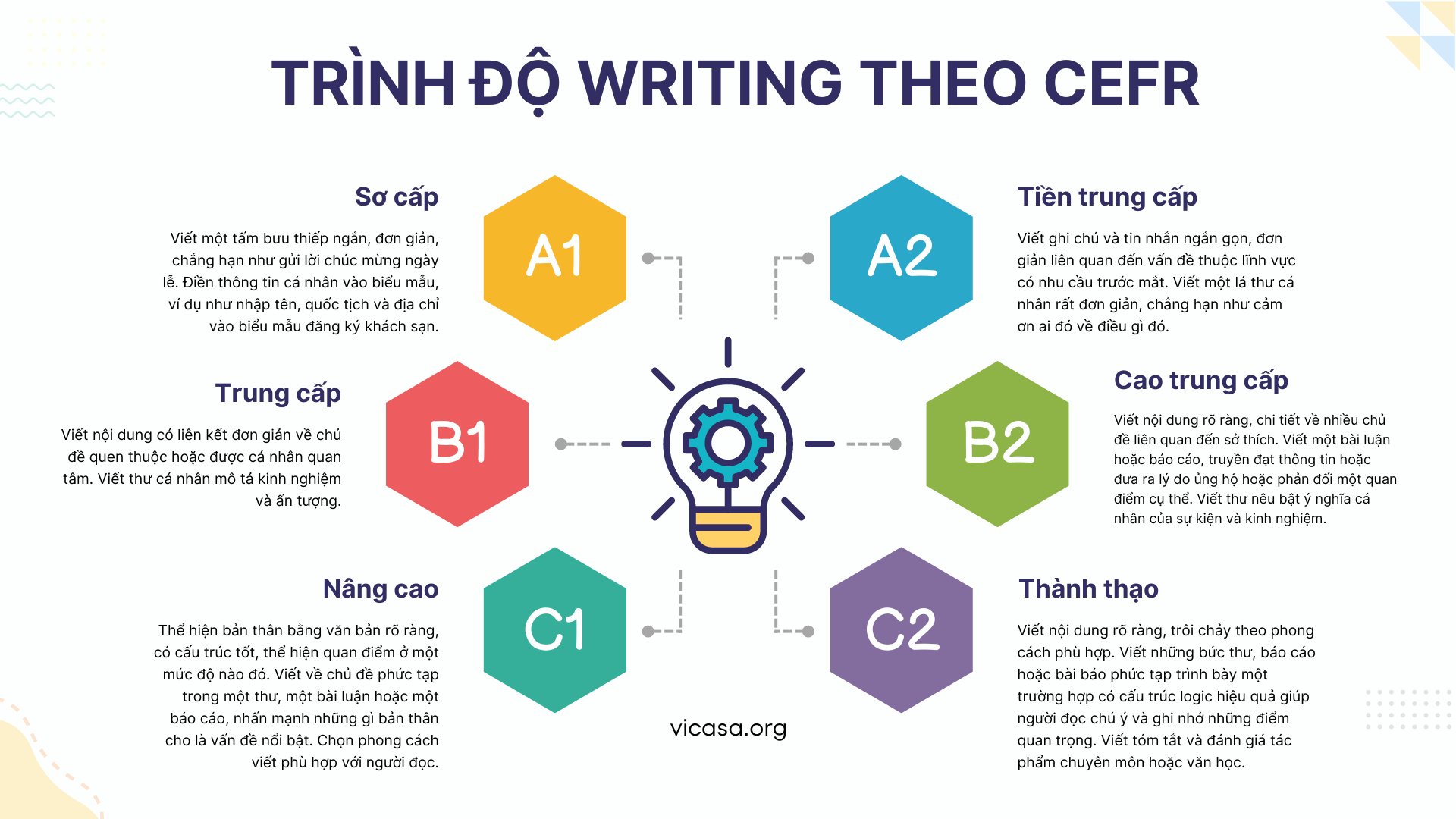 CEFR WRITING LEVELS