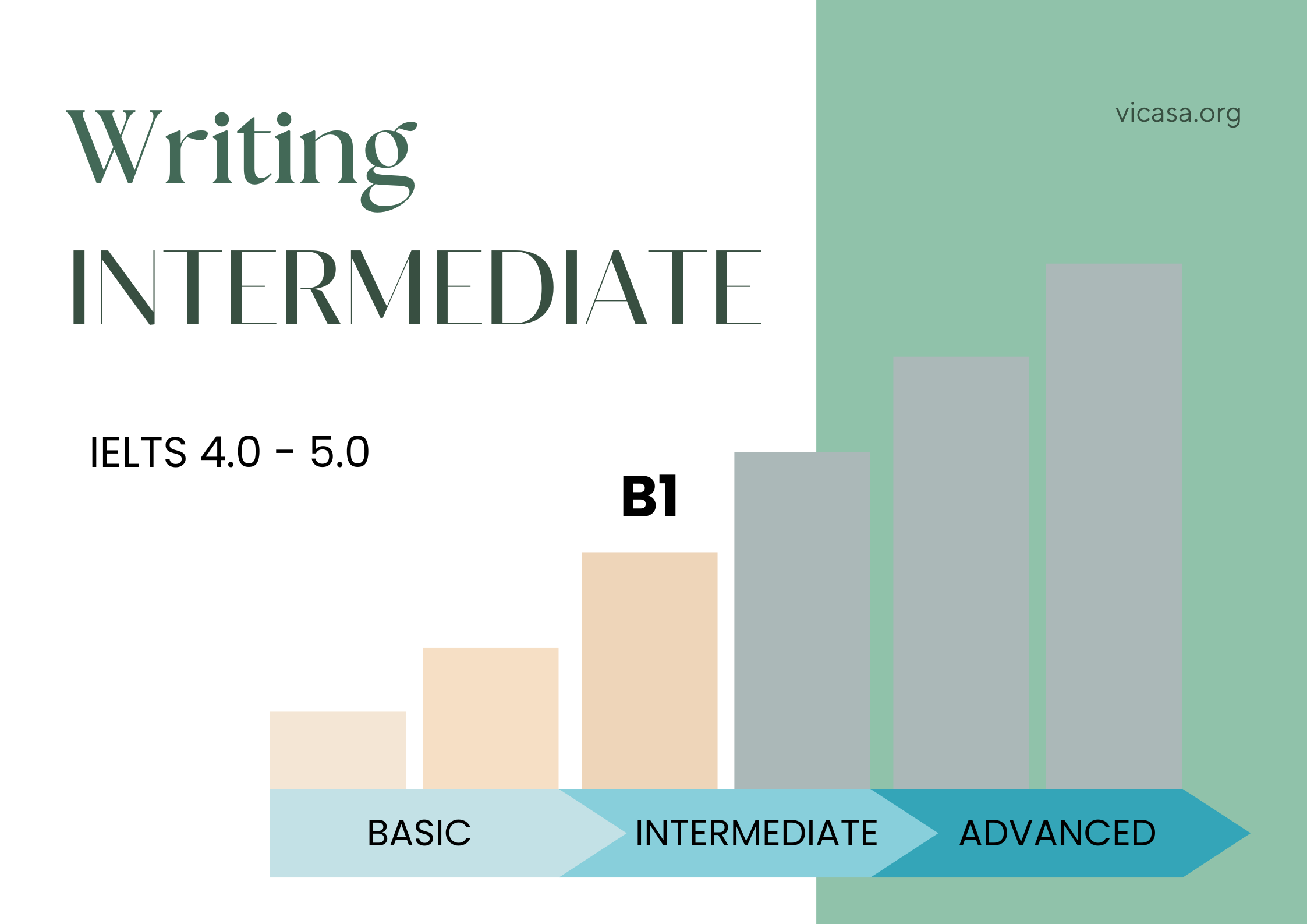 WRITING B1