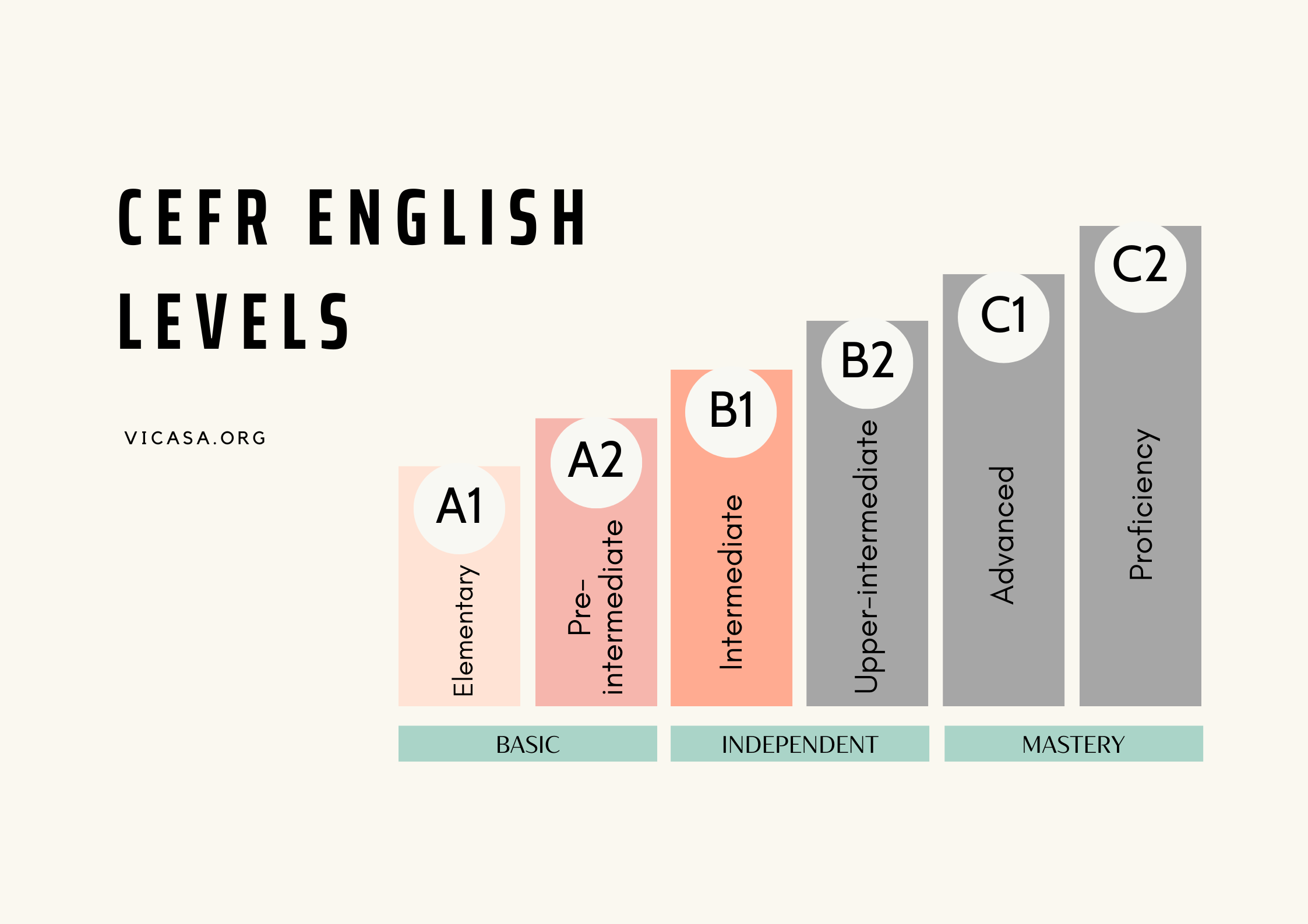 CEFR ENGLISH LEVEL B1