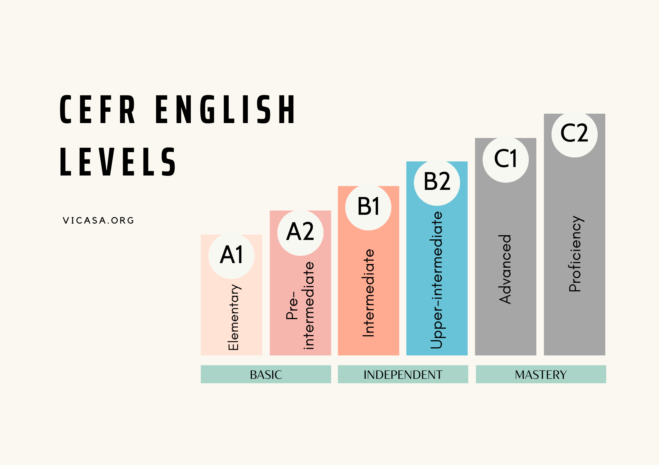 CEFR ENGLISH LEVEL B2