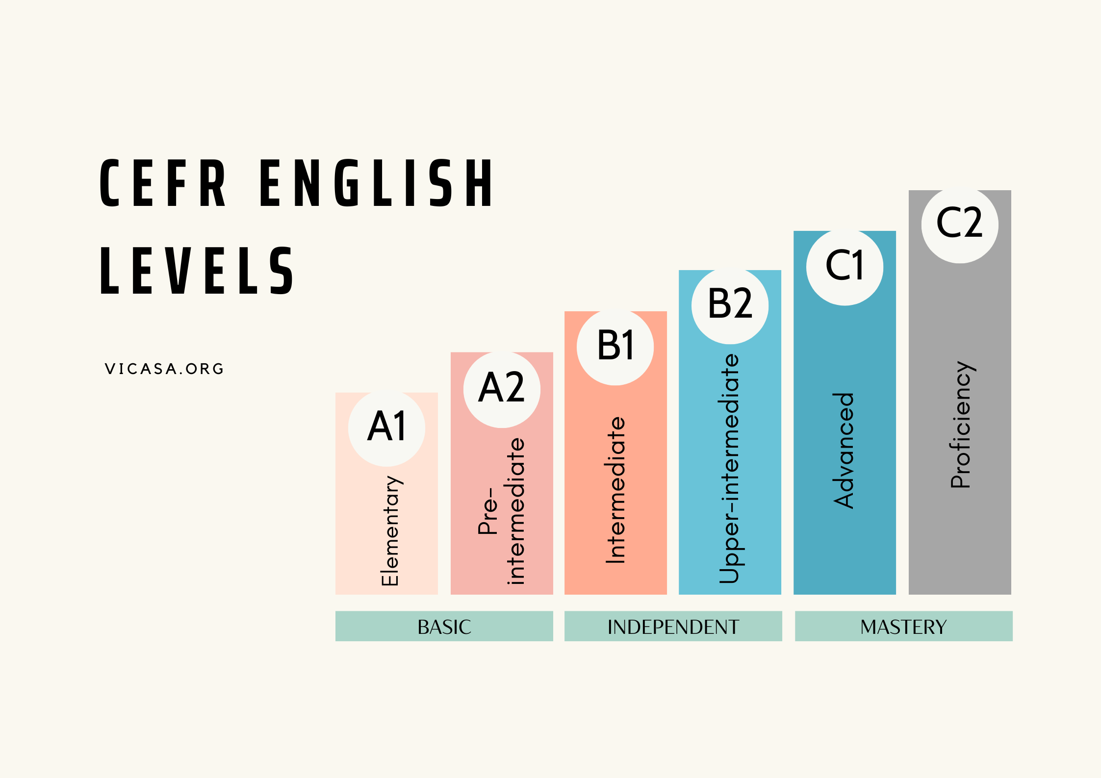 CEFR ENGLISH LEVEL C1