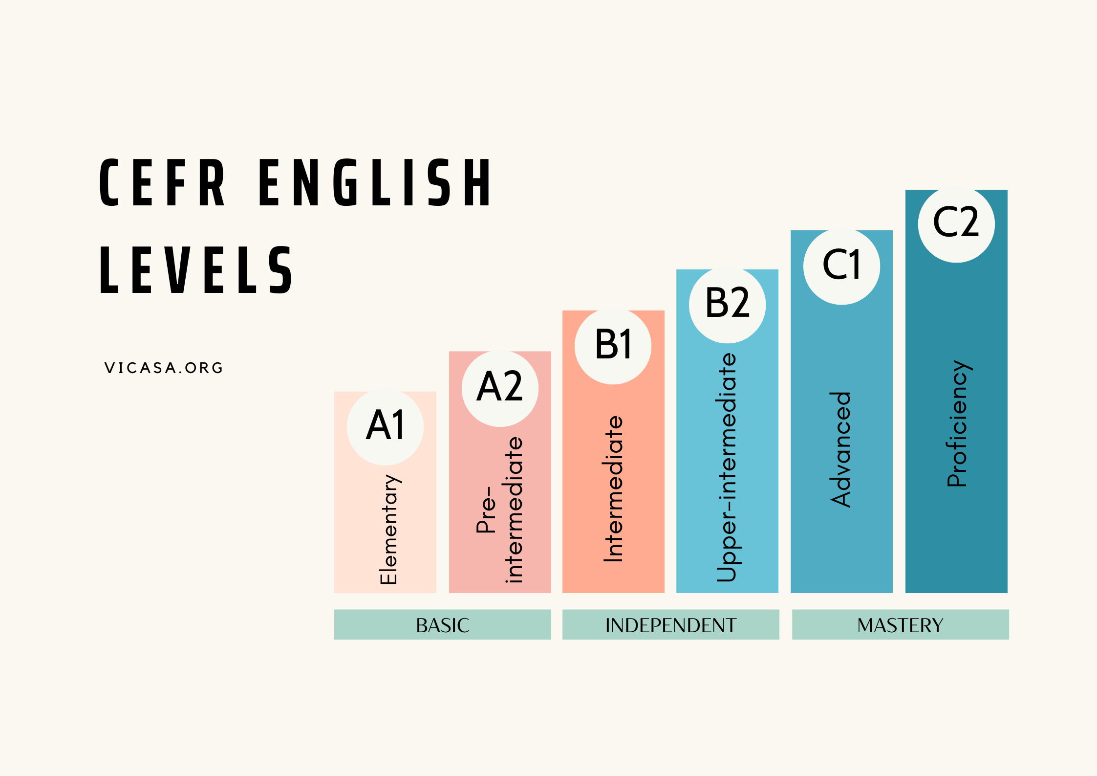 CEFR ENGLISH LEVEL C2