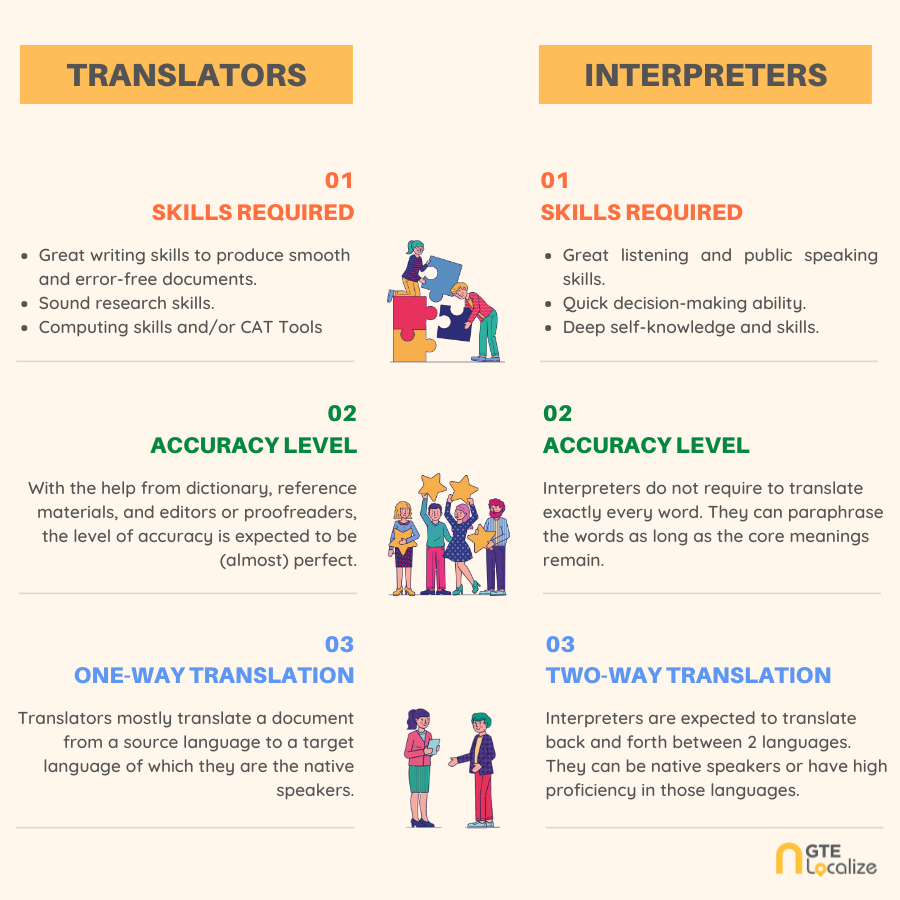 Translators-vs-Interpreters