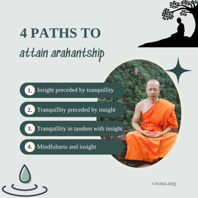 4 paths to attain arahantship