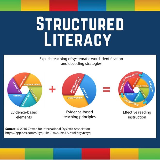 5281-education-literacy instruction