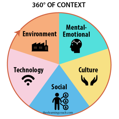 5010-education in context