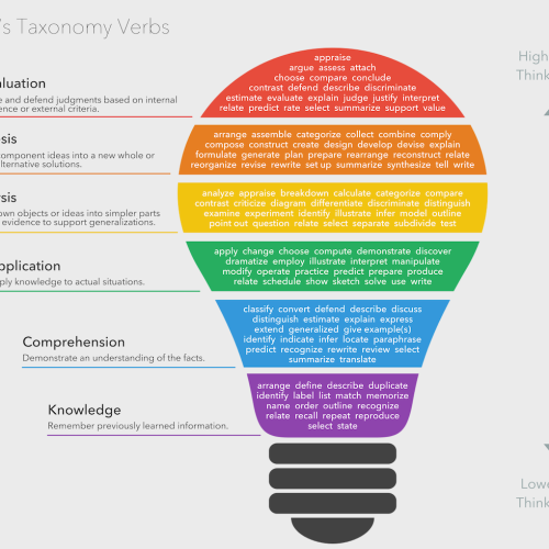 5210-education-learning theory